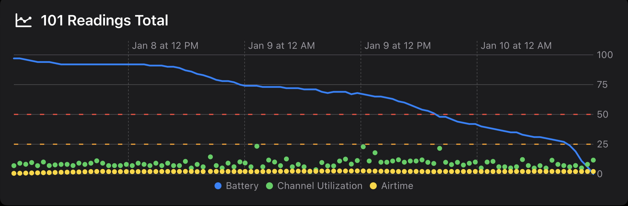 5 Nodes on Mesh - Firmware 2.5.17 - 1/10/25