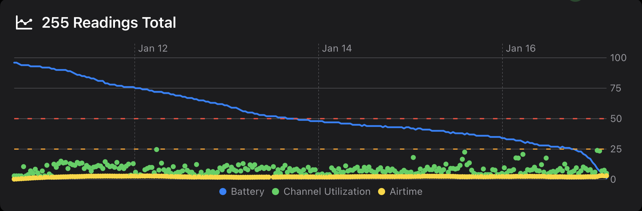 4 Nodes on Mesh - Firmware 2.5.17 - 1/17/25